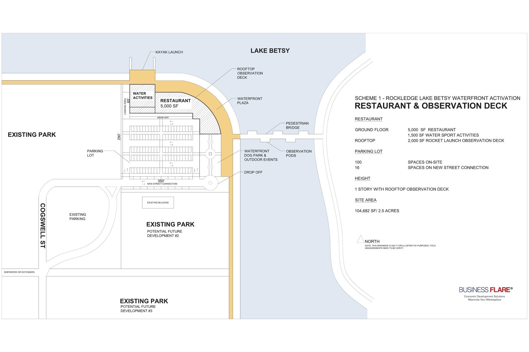 BusinessFlare® site plan for the Lake Betsy waterfront activation — a 5,000 SF restaurant with a rooftop rocket-launch observation deck, kayak launch, waterfront plaza, and dog park on a 2.5-acre public site.